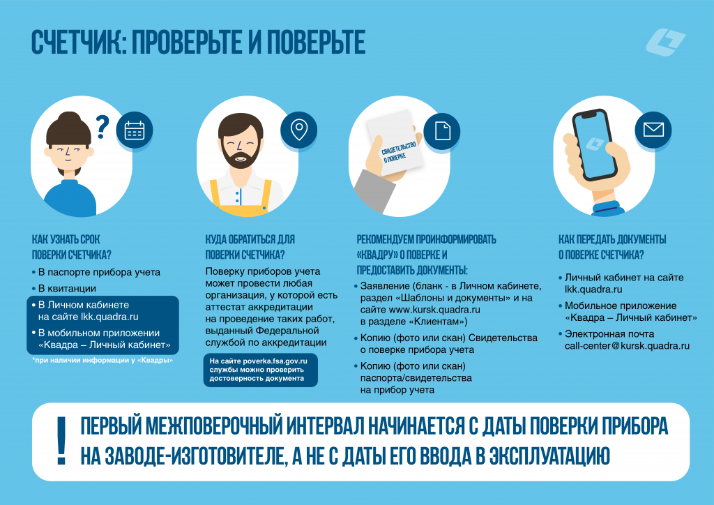 Как поверить ИПУ ГВС.png