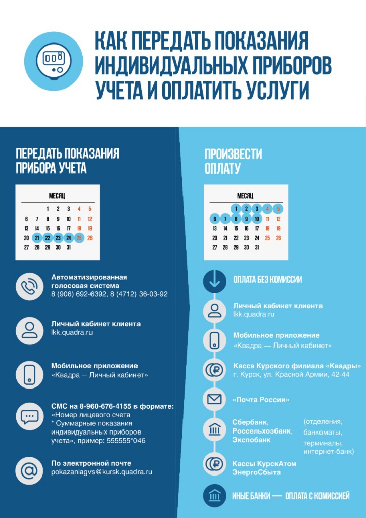 Способы передачи показаний и оплаты.jpg Способы передачи показаний и оплаты.jpg